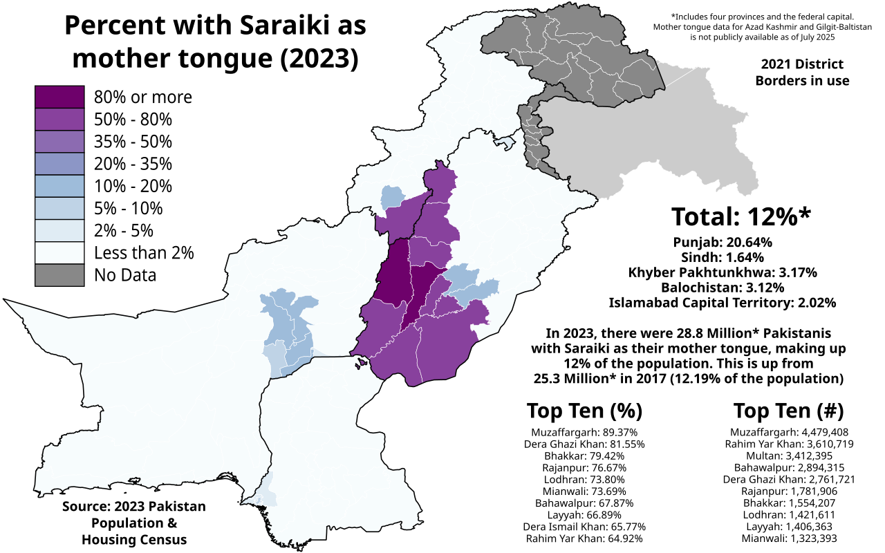 Saraiki Language Day